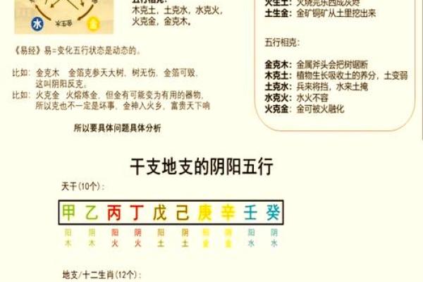 五行八字缺什么？这些方法助你开启好运