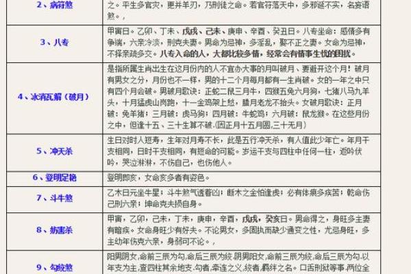 学懂八字四柱，改变命运的关键