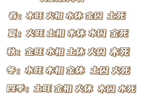 学懂八字四柱，改变命运的关键