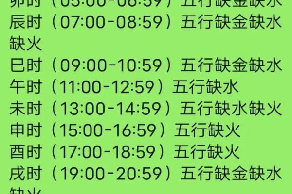 五行八字解析：从你的出生时间看未来运势