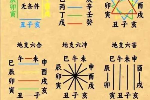 你知道吗？天干相合能为你带来哪些神奇变化