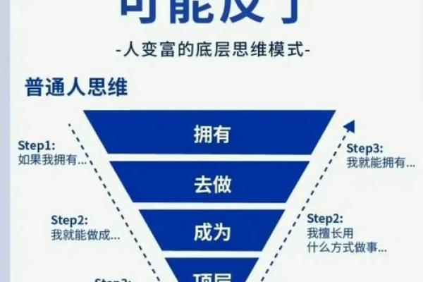 格局八字解析：成功与失败的根本差距