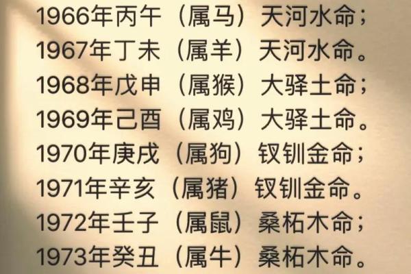 五星命理：命运如何在五行中揭示