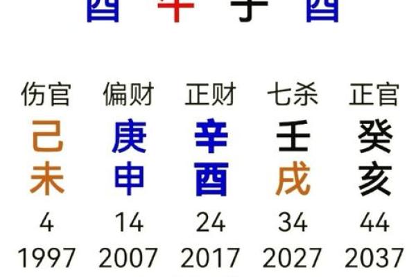 姓名与八字的搭配打分，命运从此不同
