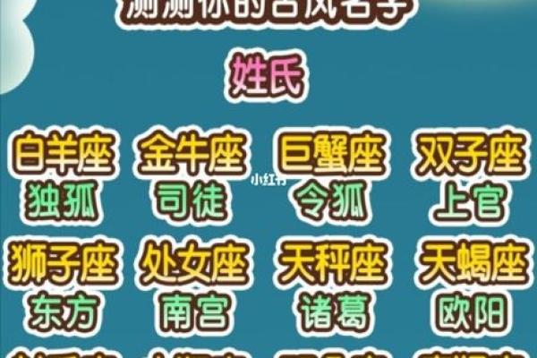 十二星辰，缘起古风：揭秘你的星座宿命