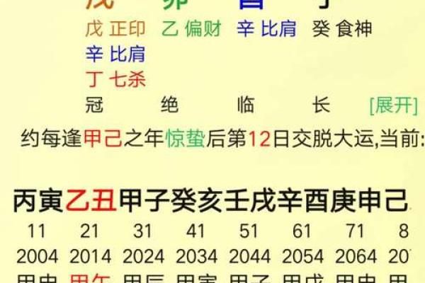 八字分析：你的婚姻注定会怎样？