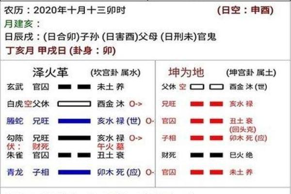 盲派八字排盘，如何精准解析人生运势