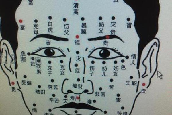 痣相大揭秘，你的运势如何？一篇文章告诉你