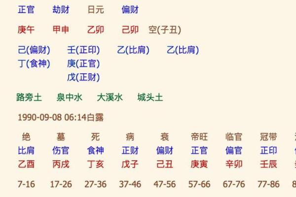 从生辰八字看名字，打造好运人生