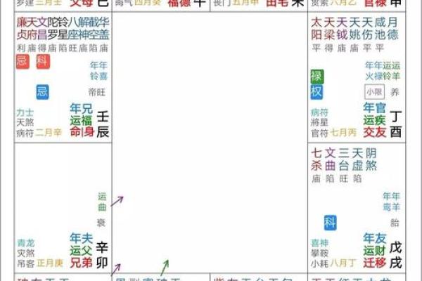 揭秘紫微斗数：如何打造命中注定的好命盘？