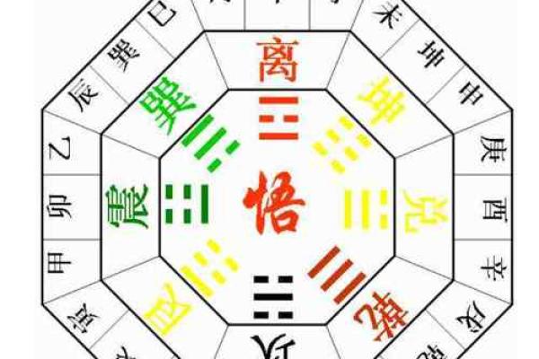 八卦与天干地支的深度解析：揭开古代智慧的神秘面纱