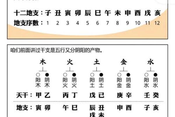 命理学中天干之煞的深层影响，你了解吗