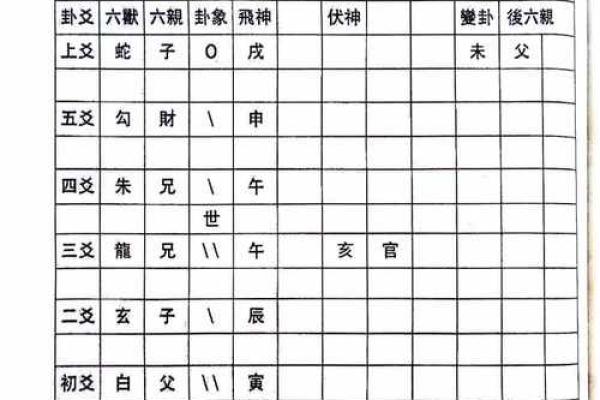 透视命理文化：从古至今的智慧遗产