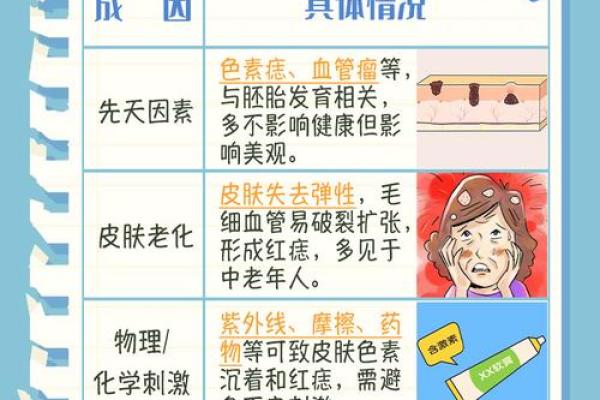 红痣传奇：你的躯干红痣意味着什么？