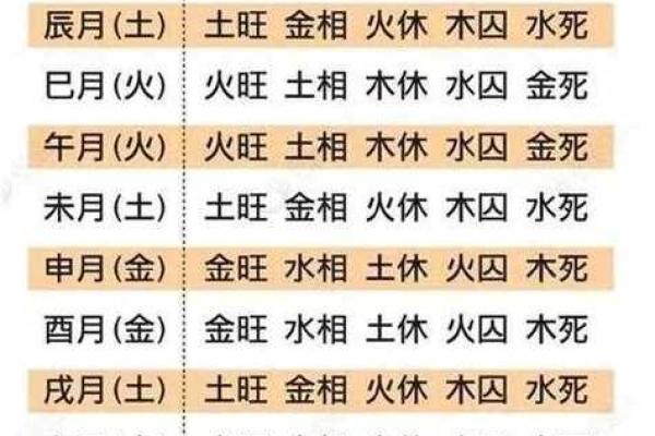五行八字缺什么？免费测算帮你找到答案