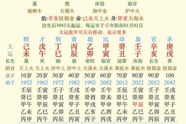 痣相解读：掌握兵权者的独特印记