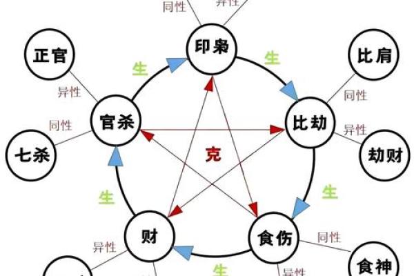 了解年月天干正官，提升个人运势的关键