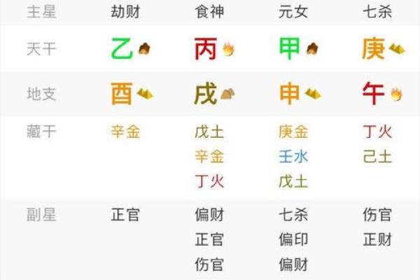 八字揭秘：上班族的命中注定