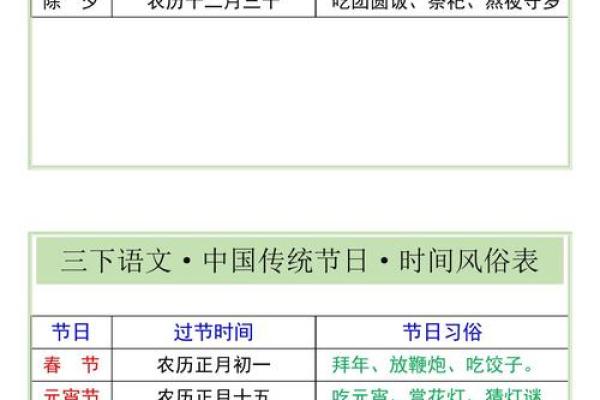 必看传统节日大揭秘：日期习俗一网打尽