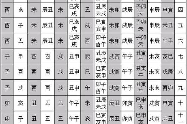 命理揭秘：同气相求如何改变你的运势