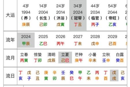 大运八字：影响命运的关键因素，你知道吗？