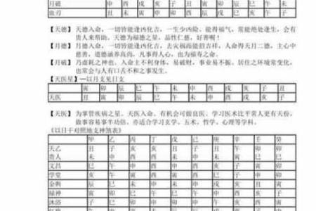 全面解读八字神煞，改变命运从这里开始