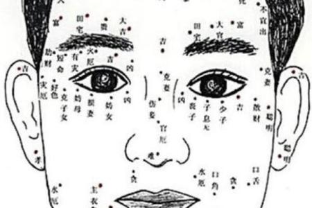 神秘面相与痣相：哪个更值得你相信？