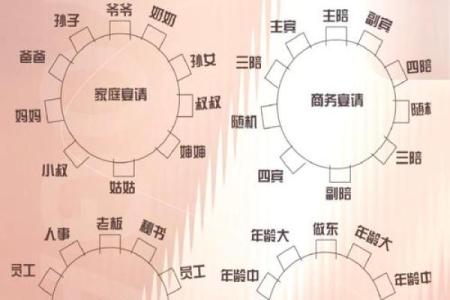 茶几吃饭竟有大风水讲究揭秘家居用餐新潮流