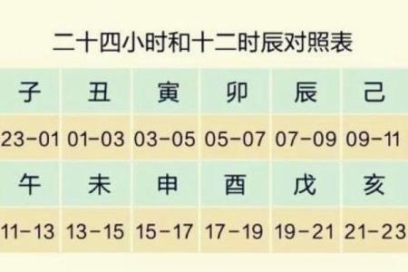十二月天干强度表分析：如何抓住命运的每一个关键点