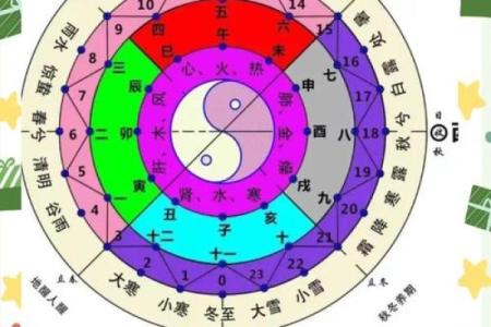 五字五行与人生运势的关系