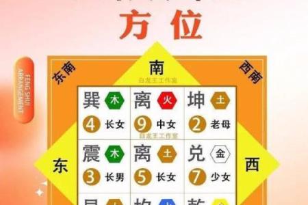 揭秘东四命与西四命的神秘差异