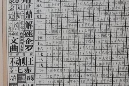 八字命理分析：解锁你的财富、健康和婚姻密码