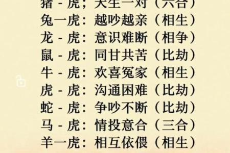 虎跃猪鸣，姻缘之谜：生肖配对背后的惊人真相