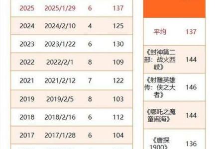 影视公司名称怎么取才更具市场竞争力