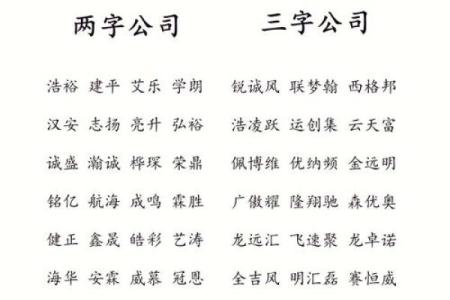 如何为门业公司起一个响亮且有辨识度的名字