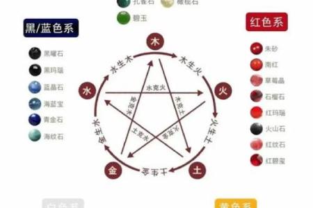 化字五行揭秘，了解它的真正属性