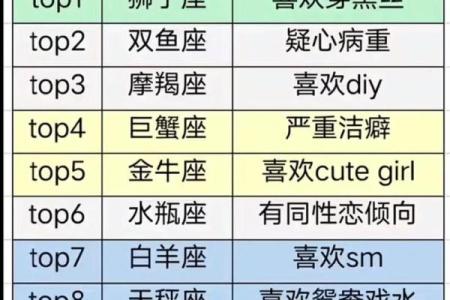 十二星座揭秘：你的星座运势如何？爆款格子图鉴来袭