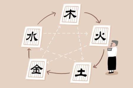 八字五行与命运的关系，你知道多少？