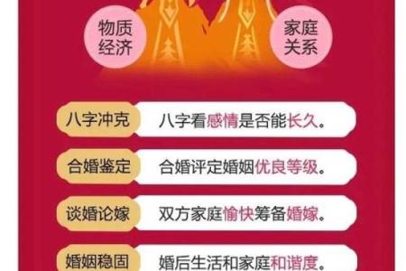 八字姻缘配对全解析，让你轻松找到命中注定的伴侣