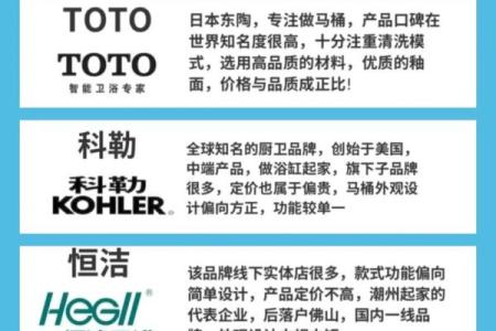 卫浴店铺起名灵感，打破常规引爆流量