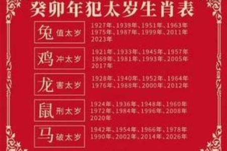 1994年，揭秘你的本命年运势大揭秘