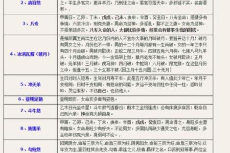 学懂八字四柱，改变命运的关键