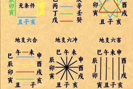 你知道吗？天干相合能为你带来哪些神奇变化