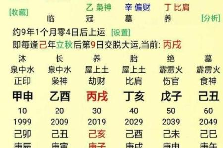 格局八字解析：成功与失败的根本差距