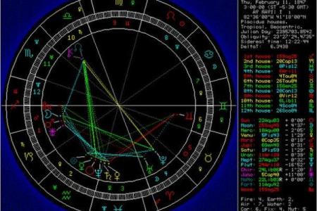 星座排盘磅上线，开启你的个性化星运之旅