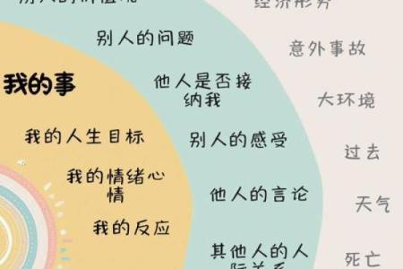八字解析：走出命运的迷雾，掌控人生未来
