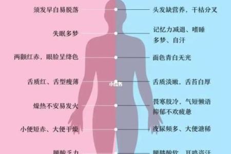 八字阴气重的表现，你了解吗？