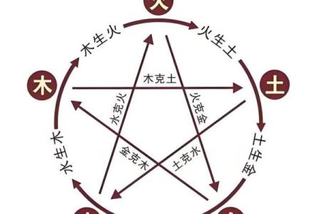 八卦与天干地支的深度解析：揭开古代智慧的神秘面纱