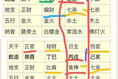 免费预测八字，揭示你的人生运势！