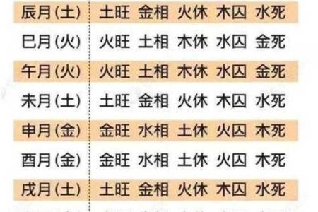 五行八字缺什么？免费测算帮你找到答案